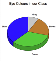 An eye colour graph in DataPlot