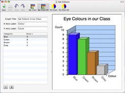An eye colour graph in DataPlot